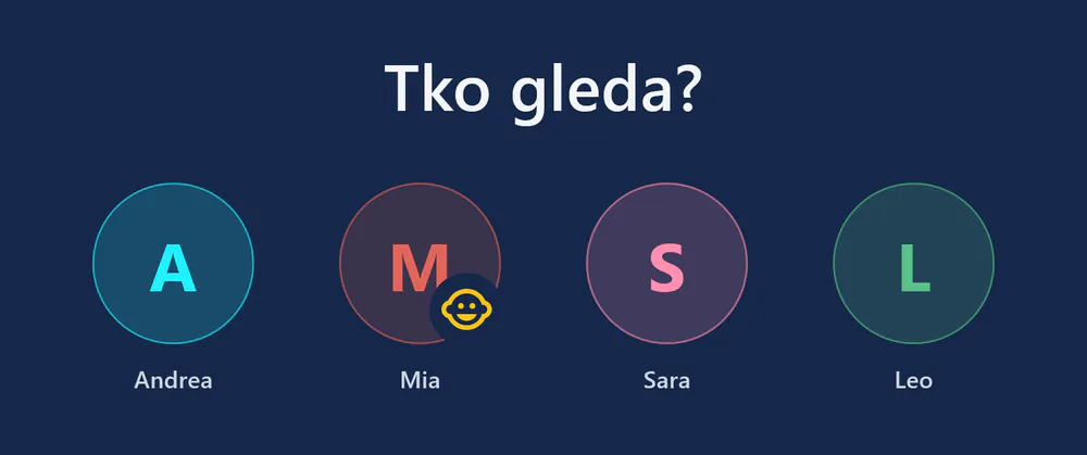 visiv pri pokretanju: „Tko gleda?“ s četiri profila – Andrea, Mia (dječji profil), Sara i Leo.