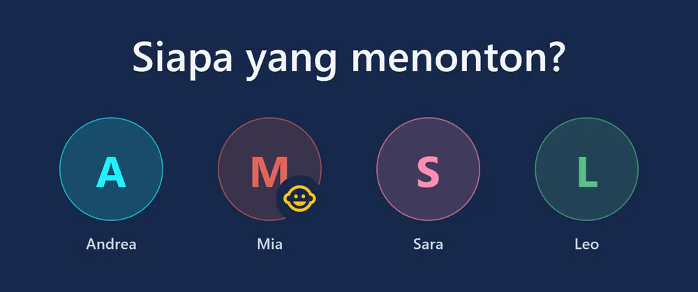 visiv saat mulai: “Siapa yang menonton?” dengan empat profil – Andrea, Mia (profil anak), Sara, dan Leo.