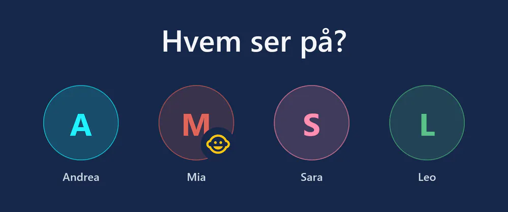 visiv ved oppstart: «Hvem ser på?» med fire profiler – Andrea, Mia (barneprofil), Sara og Leo.